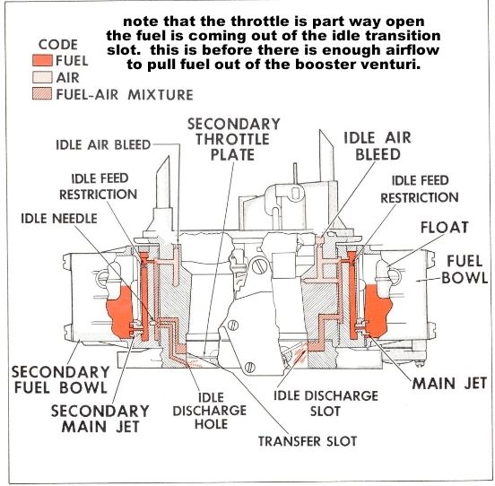 Holley Idle Circuit Diagram